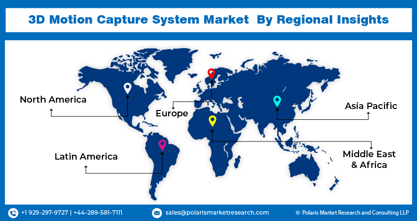 3D Motion Capture System Market Share & Forecast Report, 2032